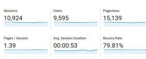 bounce rate of website