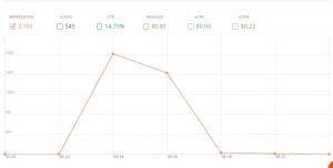 content ad cpc rates