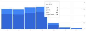 analytics of penalized website by Google