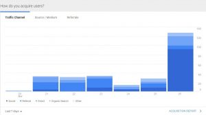 visitors analysis