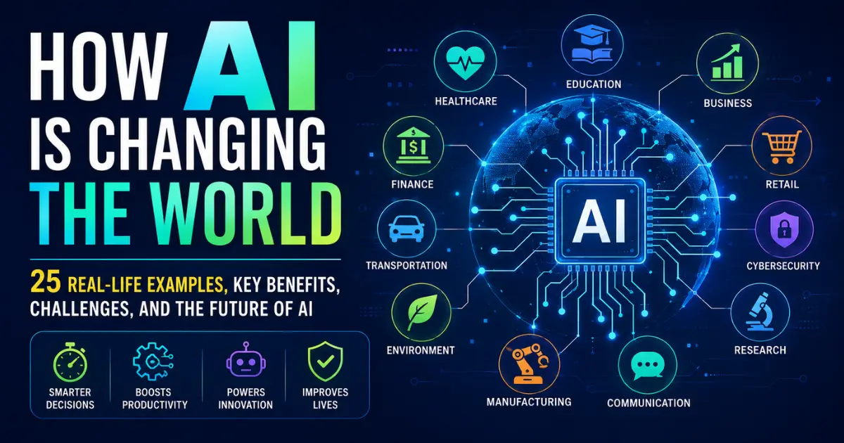 Infographic showing how artificial intelligence is changing the world across healthcare, education, business, finance, transportation, cybersecurity, and everyday life.